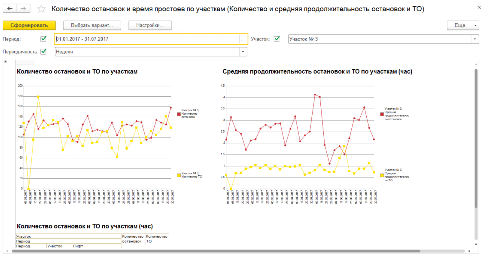 Скриншот диаграммы работы лифтов в программе 1С ИНФО-ЛИФТ Диаграмма работы лифтов в программе 1С ИНФО-ЛИФТ