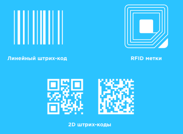 Код маркировки Дата-Матрикс Код маркировки Дата-Матрикс