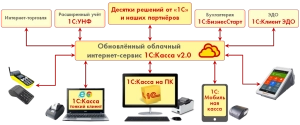 Открытая система решений 1С-Просто